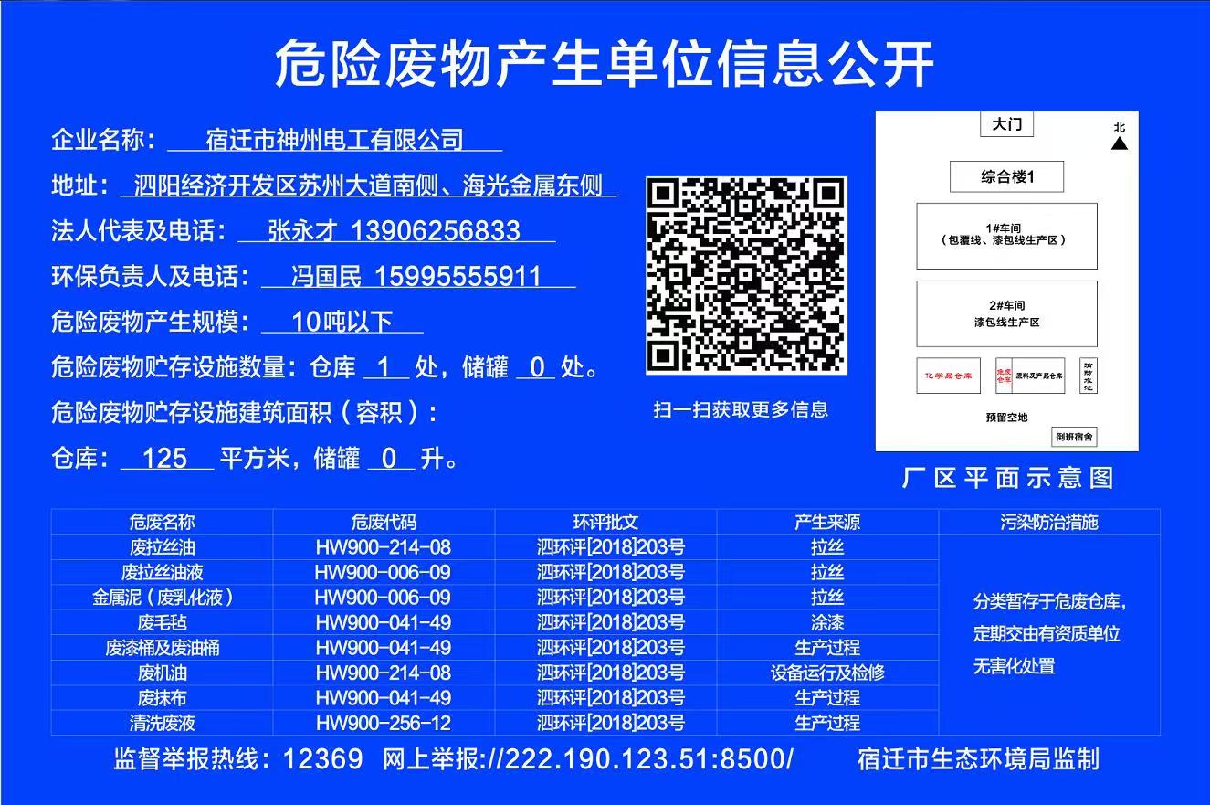 危險廢物產生單位信息公開